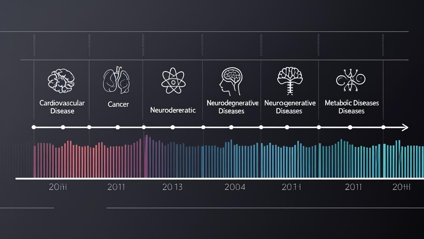 Outlive by Dr. Peter Attia