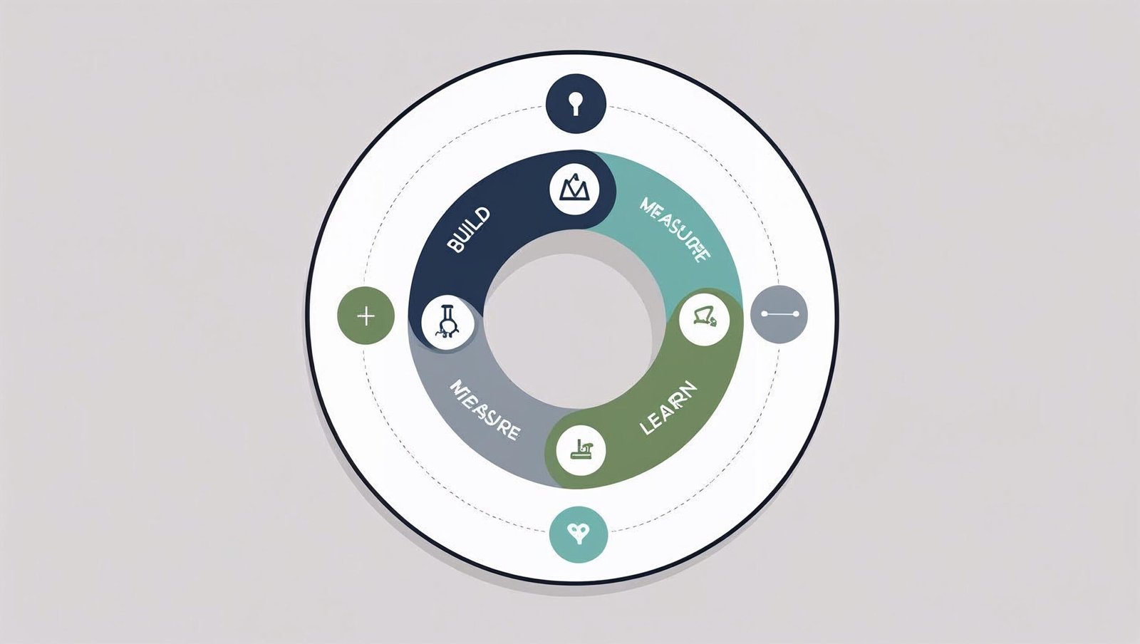 Build-Measure-Learn cycle from The Lean Startup by Eric Ries